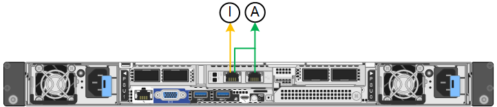 SG1100 Bonded Network Management Ports