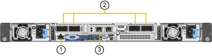 SG1000 port connections