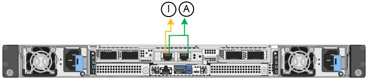 SG1200 Bonded Network Management Ports