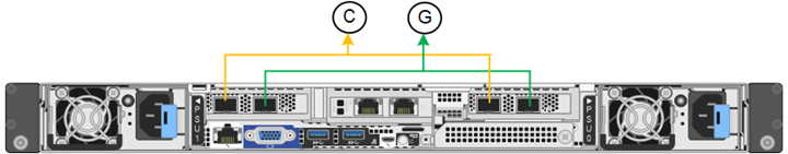 SG110 Fixed Port Bond Mode