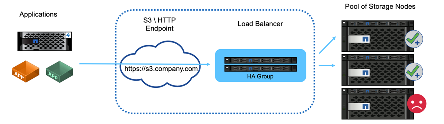 Local traffic manager load balancer