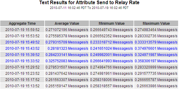 screenshot showing aggregate text report