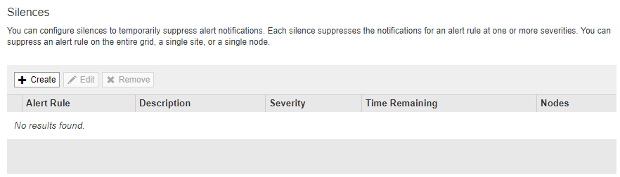 Alerts > Silences page