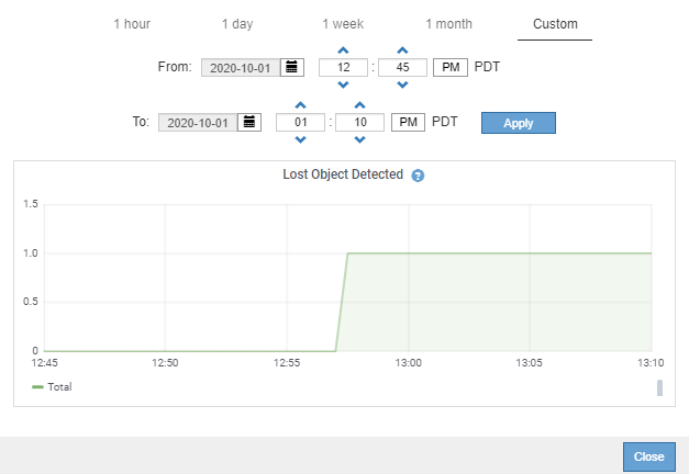 Charts Lost Object Detected