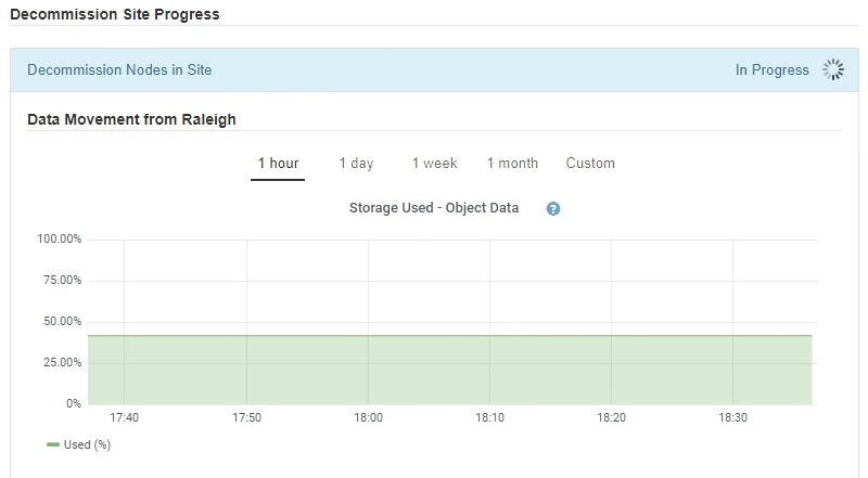 Decommission Site Step 6 Data Movement