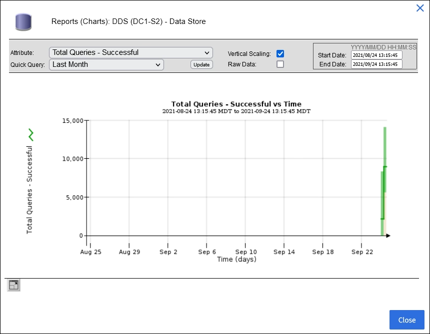 Charts Successful Metadata Queries