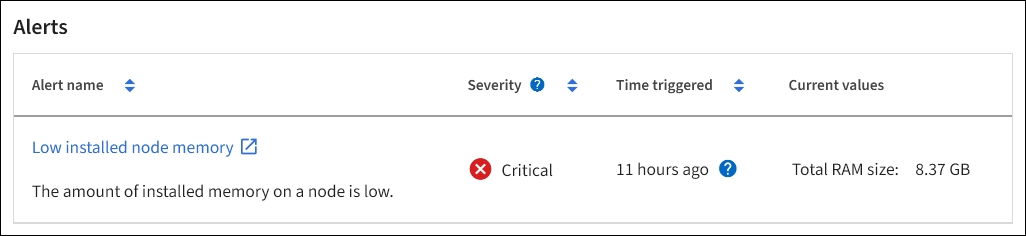 Nodes Page Alerts Table