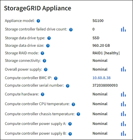 Nodes page Hardware tab for services appliance