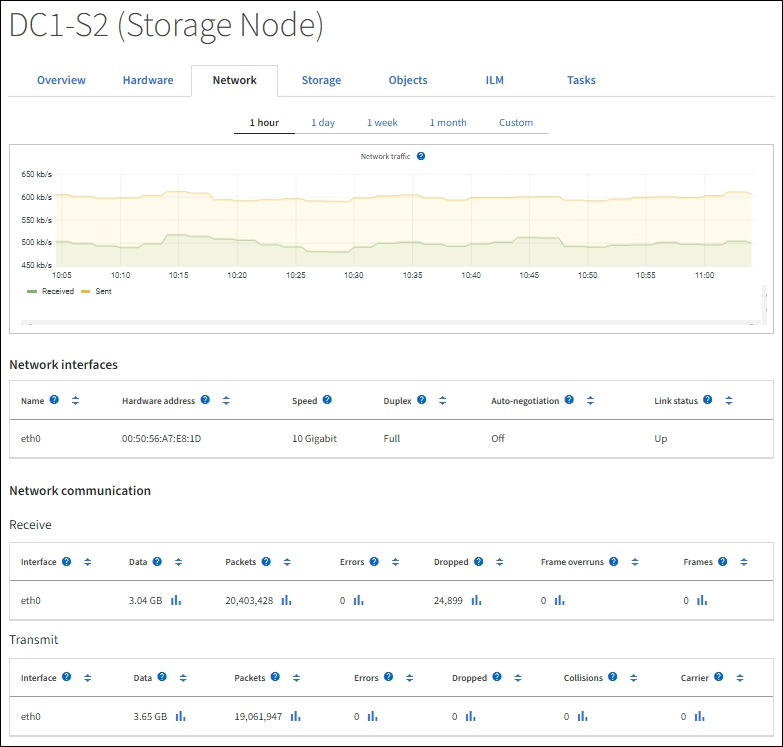 Nodes page Network tab