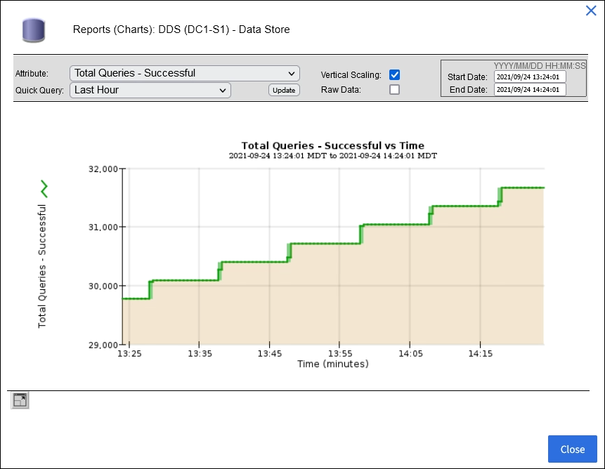 Successful Metadata Queries