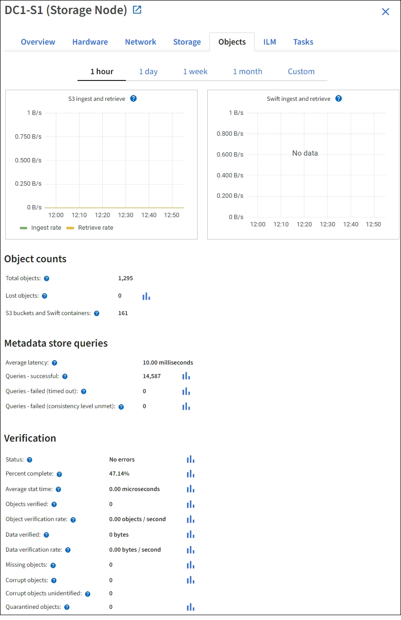 Nodes page Objects tab