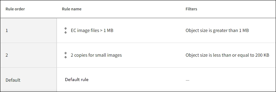 ILM policy for example 3: Better protection for image files