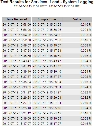 screenshot showing raw text report