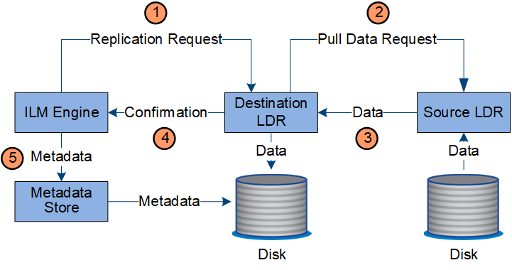 diagram showing the process described in surrounding text