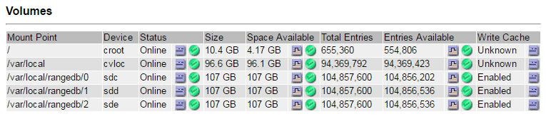 example showing object stores and mount points