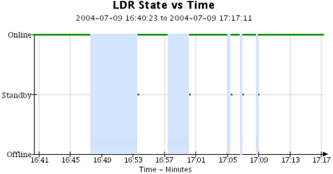 State Graph