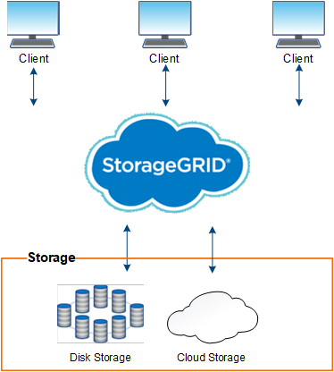 Image with multiple clients