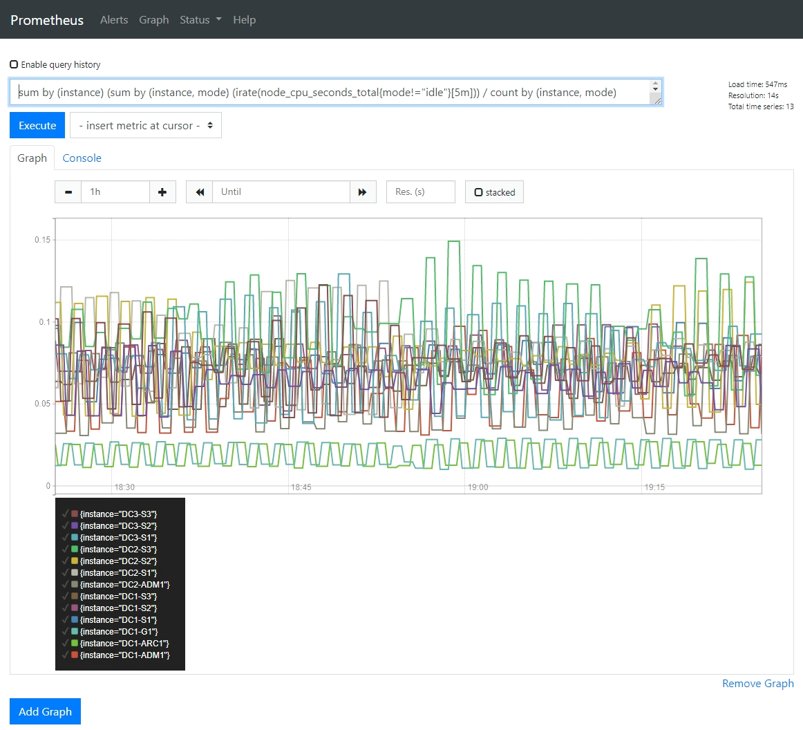 Support Diagnostics Prometheus Page