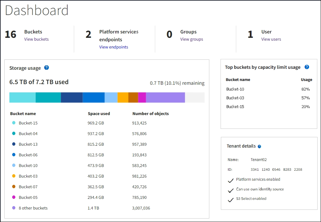 Tenant Manager dashboard