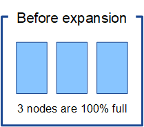 Used space before expansion