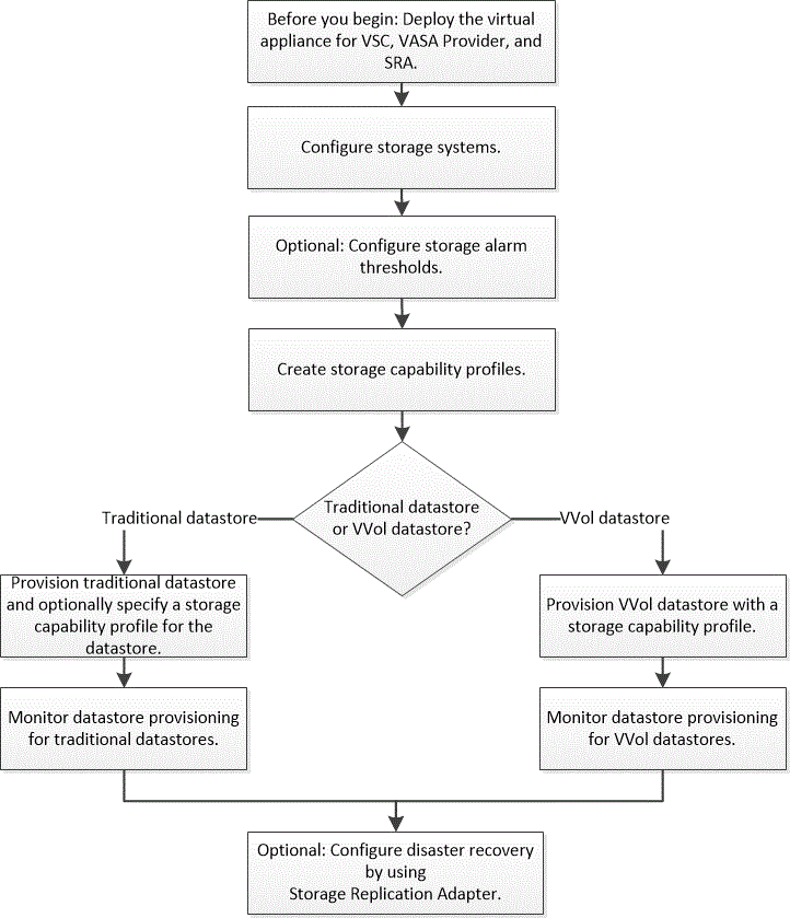 use case vsc users