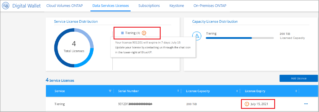 在BlueXP数字钱包页面中显示即将到期的许可证的屏幕截图。