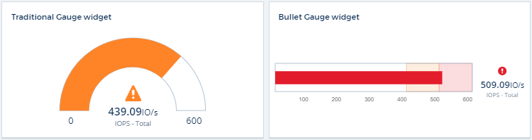 采用格式的单值，传统 Gauge ， Bullet Gauge