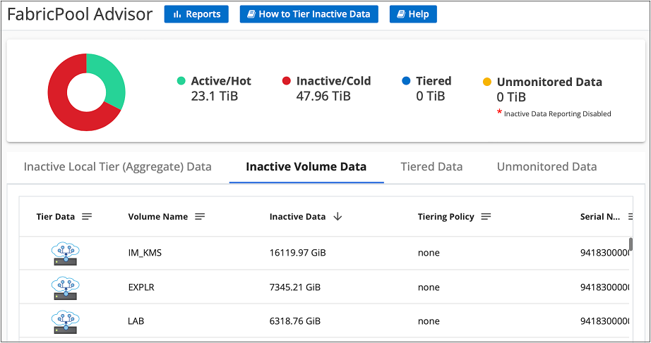 该屏幕截图显示了使用Digital Advisor的FabricPool Advisor 的集群的FabricPool信息。