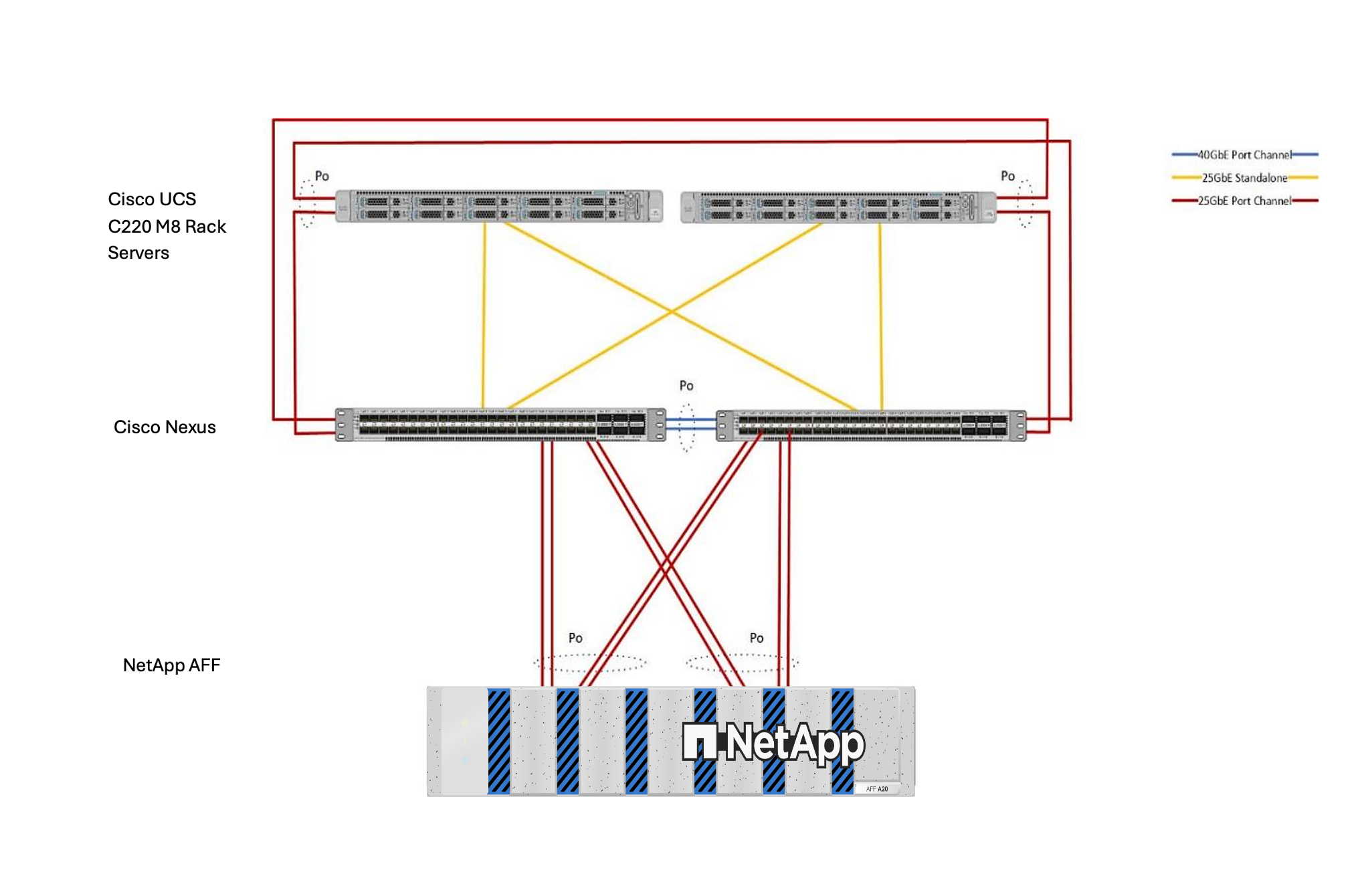 Cisco UCS C 系列独立服务器和 NetApp AFF