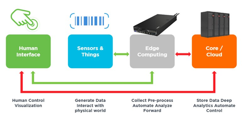 该图显示输入/输出对话框或表示书面内容