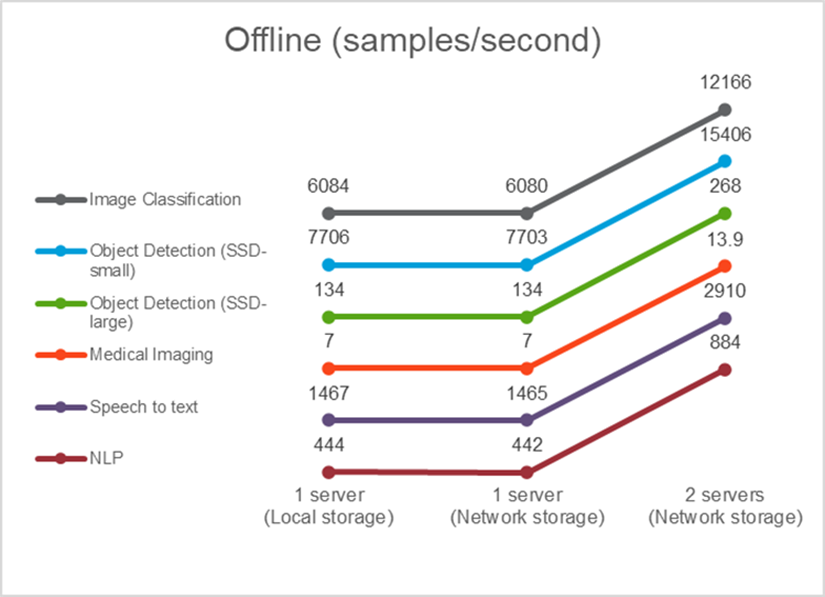 该图显示输入/输出对话框或表示书面内容