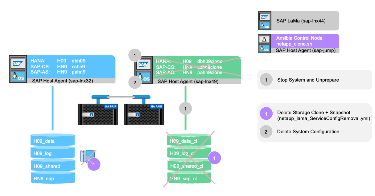 此图包含一个架构图、其中结合了上述工作流步骤在系统中的运行位置。