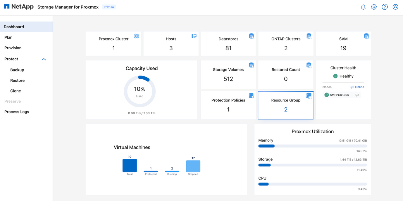 显示集群运行状况的 SMP Dashboard