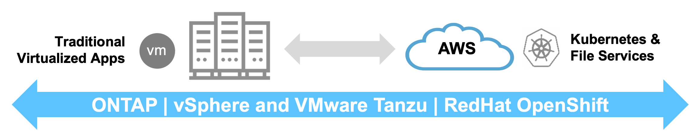 VMware案例3a