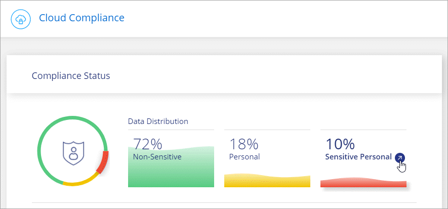 选择敏感个人数据百分比的屏幕截图。
