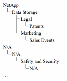 业务层次结构示例