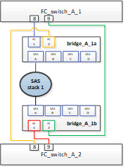 MCC 磁盘架更换网桥，具有一个堆栈