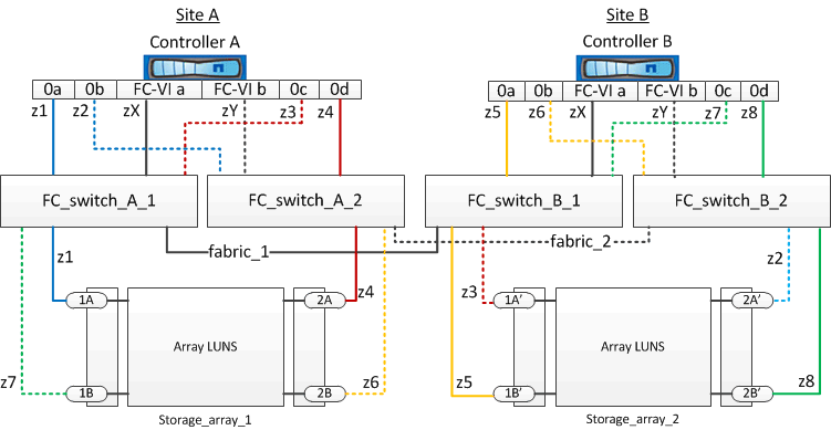 对连接的双节点 MCC 网络结构进行分区