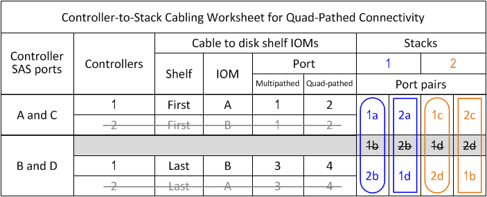 DRW 工作表 QP 插槽 1 和 2 两个 4 端口 bas 两个堆栈 NAU