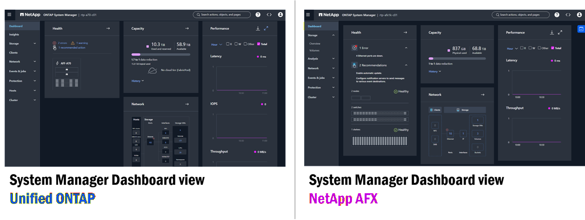 统一的 ONTAP 和 NetApp AFX System Manager 仪表板的并排视图