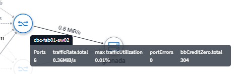 SAN Analyzer 流量計量範例