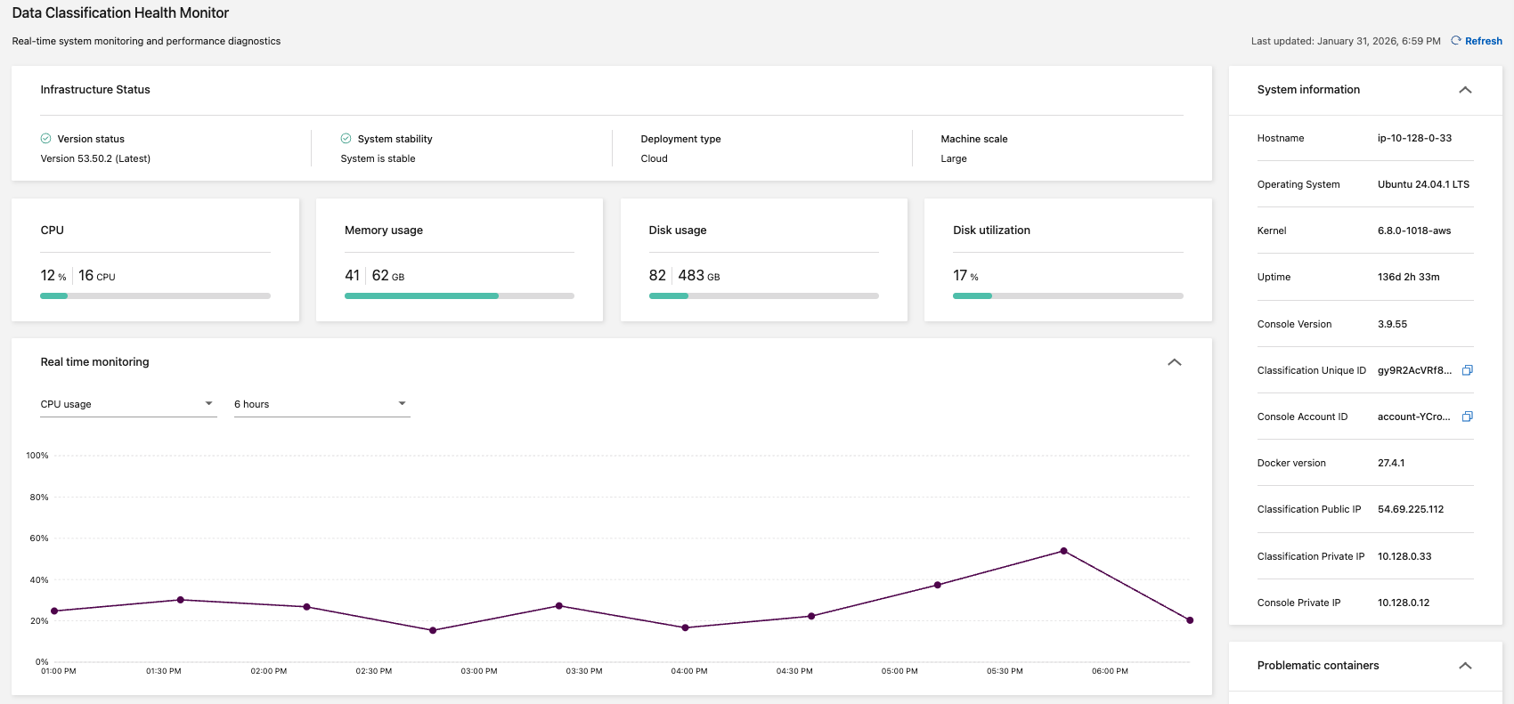 健康監測儀表板的螢幕截圖