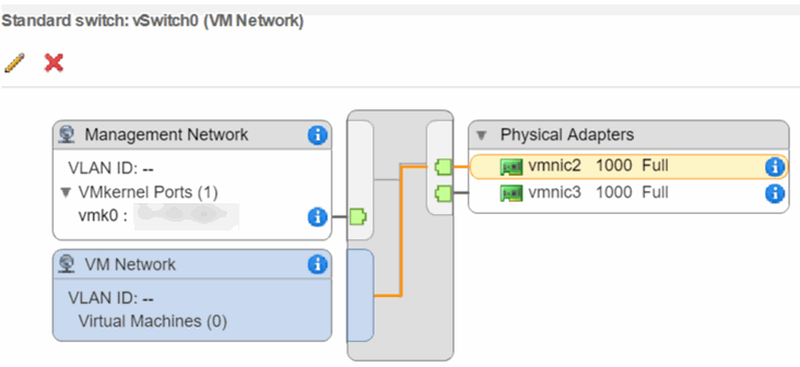 顯示移除VM網路連接埠群組的畫面。