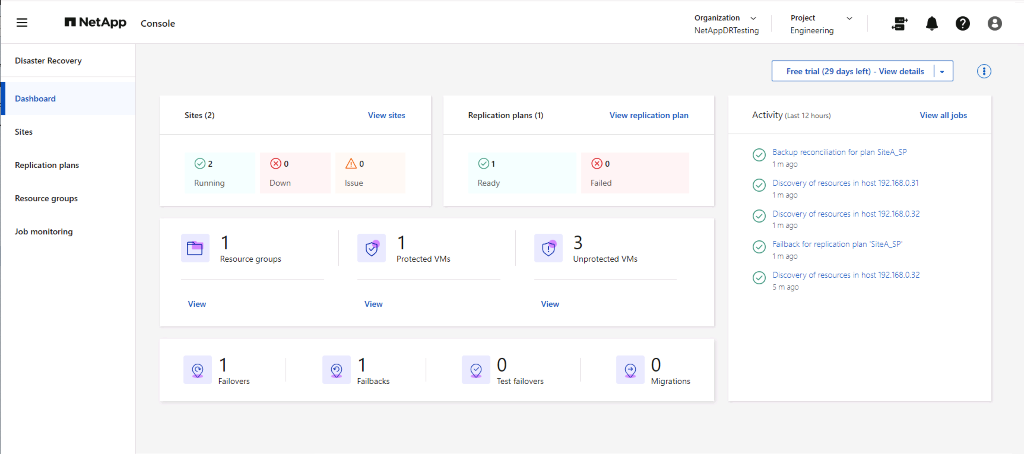 NetApp Disaster Recovery詳細儀表板