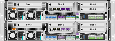 此圖描述NetApp AFF 處理器A400儲存控制器的背面。
