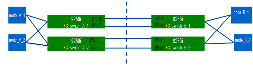 FCIP連接埠雙ISL