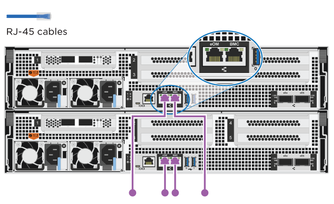 顯示系統背面管理連接埠位置的圖例