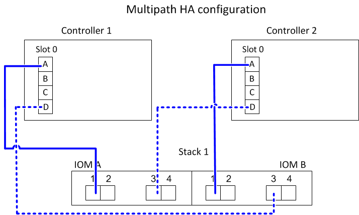 單一單一伺服器堆疊的DRw mpha插槽0 4連接埠