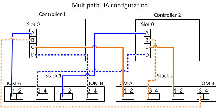 Drw mpha插槽0 4連接埠兩個單一伺服器堆疊