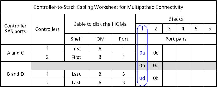 DRW工作表mpha插槽0 4連接埠單一單一伺服器堆疊